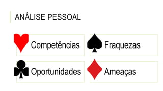 ANÁLISE PESSOAL
Competências Fraquezas
Oportunidades Ameaças
 