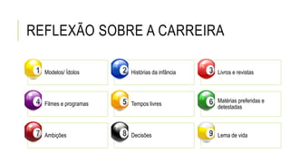 REFLEXÃO SOBRE A CARREIRA
Modelos/ Ídolos Histórias da infância Livros e revistas
Filmes e programas Tempos livres
Matérias preferidas e
detestadas
Ambições Decisões Lema de vida
 