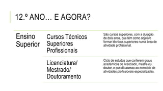 12.º ANO… E AGORA?
Ensino
Superior
Cursos Técnicos
Superiores
Profissionais
São cursos superiores, com a duração
de dois anos, que têm como objetivo
formar técnicos superiores numa área de
atividade profissional.
Licenciatura/
Mestrado/
Doutoramento
Ciclo de estudos que conferem graus
académicos de licenciado, mestre ou
doutor, e que dá acesso ao exercício de
atividades profissionais especializadas.
 