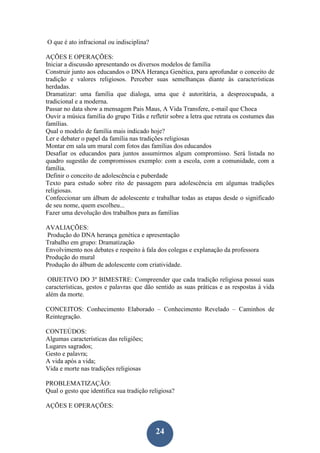 24
O que é ato infracional ou indisciplina?
AÇÕES E OPERAÇÕES:
Iniciar a discussão apresentando os diversos modelos de família
Construir junto aos educandos o DNA Herança Genética, para aprofundar o conceito de
tradição e valores religiosos. Perceber suas semelhanças diante às características
herdadas.
Dramatizar: uma família que dialoga, uma que é autoritária, a despreocupada, a
tradicional e a moderna.
Passar no data show a mensagem Pais Maus, A Vida Transfere, e-mail que Choca
Ouvir a música família do grupo Titãs e refletir sobre a letra que retrata os costumes das
famílias.
Qual o modelo de família mais indicado hoje?
Ler e debater o papel da família nas tradições religiosas
Montar em sala um mural com fotos das famílias dos educandos
Desafiar os educandos para juntos assumirmos algum compromisso. Será listada no
quadro sugestão de compromissos exemplo: com a escola, com a comunidade, com a
família.
Definir o conceito de adolescência e puberdade
Texto para estudo sobre rito de passagem para adolescência em algumas tradições
religiosas.
Confeccionar um álbum de adolescente e trabalhar todas as etapas desde o significado
de seu nome, quem escolheu...
Fazer uma devolução dos trabalhos para as famílias
AVALIAÇÕES:
Produção do DNA herança genética e apresentação
Trabalho em grupo: Dramatização
Envolvimento nos debates e respeito à fala dos colegas e explanação da professora
Produção do mural
Produção do álbum de adolescente com criatividade.
OBJETIVO DO 3º BIMESTRE: Compreender que cada tradição religiosa possui suas
características, gestos e palavras que dão sentido as suas práticas e as respostas à vida
além da morte.
CONCEITOS: Conhecimento Elaborado – Conhecimento Revelado – Caminhos de
Reintegração.
CONTEÚDOS:
Algumas características das religiões;
Lugares sagrados;
Gesto e palavra;
A vida após a vida;
Vida e morte nas tradições religiosas
PROBLEMATIZAÇÃO:
Qual o gesto que identifica sua tradição religiosa?
AÇÕES E OPERAÇÕES:
 