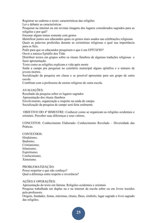 25
Registrar no caderno o texto: características das religiões
Ler e debater as características
Pesquisar na internet ou em revistas imagens dos lugares considerados sagrados para as
religiões e por quê?
Encenar alguns temas somente com gestos
Identificar juntos aos educandos quais os gestos mais usados nas celebrações religiosas
Quais as palavras proferidas durante as cerimônias religiosas e qual sua importância
para os fiéis.
Pedir para que os educandos pesquisem o que é um EPITÁFIO?
Ouvir a música Epitáfio dos Titãs
Distribuir textos em grupos sobre os rituais fúnebres de algumas tradições religiosas e
fazer apresentação.
Texto como as religiões explicam a vida após morte
Saída a campo pra pesquisar no cemitério municipal alguns epitáfios e o número de
jovens mortos.
Socialização da pesquisa em classe e se possível apresentar para um grupo de outra
escola.
Combinar com a professora de ensino religioso de outra escola.
AVALIAÇÕES:
Resultado da pesquisa sobre os lugares sagrados
Apresentação dos rituais fúnebres
Envolvimento, organização e respeito na saída de campo.
Socialização da pesquisa de campo será feita oralmente
OBJETIVO DO 4º BIMESTRE: Conhecer como se organizam as religiões ocidentais e
orientais. Perceber suas diferenças e seus valores.
CONCEITOS: Conhecimento Elaborado- Conhecimento Revelado – Diversidade das
Práticas.
CONTEÚDOS:
Hinduísmo;
Budismo;
Cristianismo;
Islamismo;
Espiritismo;
Confucinismo;
Xintoísmo.
PROBLEMATIZAÇÃO:
Posso respeitar o que não conheço?
Qual a diferença entre respeito e reverência?
AÇÕES E OPERAÇÕES:
Apresentação do texto em lâmina: Religiões ocidentais e orientais
Pesquisa trabalhada em duplas na e na internet da escola sobre ou em livros trazidos
pela professora:
Origem, fundador, festas, máximas, rituais, Deus, símbolo, lugar sagrado e livro sagrado
das religiões.
 