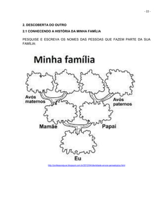 - 22 -
2. DESCOBERTA DO OUTRO
2.1 CONHECENDO A HISTÓRIA DA MINHA FAMÍLIA
PESQUISE E ESCREVA OS NOMES DAS PESSOAS QUE FAZEM PARTE DA SUA
FAMÍLIA:
http://professorajuce.blogspot.com.br/2012/04/identidade-arvore-genealogica.html
 