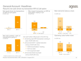 Net result driven by transactions
on RPI & Call option
In EUR mio In EUR mio
Main elements balance sheet:P&L impact transaction on RPI &
Call option mainly in Q1
227% 210% 207%
General Account: Headlines
Result & net cash driven by transaction RPI & Call option
Periodic financial Information I 6M 13 Results I 2 August 2013 10
**
Net cash position: cash on
transactions partly in
2
143
6M 12 6M 13
1.2
2.1
FY 12 6M 13
In EUR bn
In EUR mio
(165) (171)
234
872
241
FY 12 6M 13
RPN(i) Call Option RPI
8 8
15 12
23
20
6M 12 6M 13
Staff Op & admin
Operating costs further down
In EUR mio
232
42
142
(90)
Q1 Q2
RPI Call Option
* Subject to absence of any creditor’s claim
net cash further influenced in H2 2013 by
 remaining cash RPI transaction coming in
(plus ≈EUR 200 mio)
 announced EUR 1 capital reduction
(minus ≈EUR 230 mio):
 16/09 shareholders’ meeting
 10/12 ex-date
 13/12 payment date*
 announced share buy-back
(minus EUR 200 mio)
 