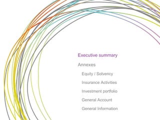 Executive summary
Annexes
Equity / Solvency
Insurance Activities
Investment portfolio
General Account
General Information
 