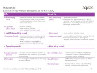 25Periodic financial Information I 6M 13 Results I 2 August 2013
Insurance
Lexicon on new margin disclosures as from FY 2012
Life Non-Life
+ Underwriting
result
+ Premiums received from policyholders
- actual payments made in risk contracts
+ penalties deducted in case of surrender
+ reinsurance result
+ Net Underwriting
result
+ Net Earned Premium
- all evolutions in claims reserves (CY & PY)
+ technical interest charges on technical liabilities
- all expenses (marketing, intermediary, claims
handling & administration)
+ Expense &
Other result
+ expense loadings
- actual expense charges
+ other results of technical nature
= Net Underwriting result + Other result + other results of technical nature
+ Investment result + Investment income on assets covering
Life technical liabilities (recurring & cap
gains)
- what is paid out to policyholders
(guaranteed income & profit sharing)
+ Investment result + Investment income on assets covering Non-Life
technical liabilities (recur. & cap gains)
- technical interest charges on technical liabilities
= Operating result = Operating result
Average technical
liabilities
= average between technical liabilities at
the beginning & at the end of each quarter
of current year.
Net earned premium + Premiums received from policyholders
- premiums covering risks future period
- premiums paid to reinsurers
Life margins All Life margins calculated as % of average
technical liabilities
Non-Life ratio’s All Non-Life ratio’s calculated in % of Net
earned premiums
Combined ratio Corresponds to 1minus net underwriting
result in % of net earned premiums
 
