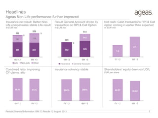 205 201
90 119
8
9302
329
6M 12 6M 13
Life Non-Life Other
98.3% 97.8%
6M 12 6M 13
Insurance net result: Better Non-
Life compensates stable Life result
In EUR mio In EUR mio
Insurance solvency stableCombined ratio: improving
CY claims ratio
227%
Shareholders’ equity down on UG/L
EUR per share
210% 207%
204% 206%
FY 12 6M 13
42.27 38.62
FY 12 6M 13
Result General Account driven by
transaction on RPI & Call Option
In EUR mio
302 329
2
143
305
472
6M 12 6M 13
Insurance General Account
Headlines
Ageas Non-Life performance further improved
3
1.2
2.1
FY 12 6M 13
Net cash: Cash transactions RPI & Call
option coming in earlier than expected
Periodic financial Information I 6M 13 Results I 2 August 2013
 