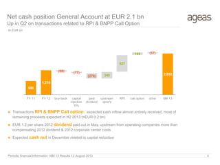 Periodic financial Information I 6M 13 Results I 2 August 2013
Net cash position General Account at EUR 2.1 bn
Up in Q2 on transactions related to RPI & BNPP Call Option
 Transactions RPI & BNPP Call option: expected cash inflow almost entirely received, most of
remaining proceeds expected in H2 2013 (≈EUR 0.2 bn)
 EUR 1.2 per share 2012 dividend paid out in May, upstream from operating companies more than
compensating 2012 dividend & 2012 corporate center costs
 Expected cash out in December related to capital reduction
4
In EUR bn
688
1,216
2,055
(68) (77)
(270)
(57)
340
827
144
FY 11 FY 12 buy-back capital
injection
TPL
paid
dividend
upstream
opco's
RPI call option other 6M 13
 