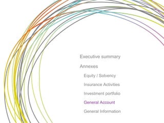 Executive summary
Annexes
Equity / Solvency
Insurance Activities
Investment portfolio
General Account
General Information
 