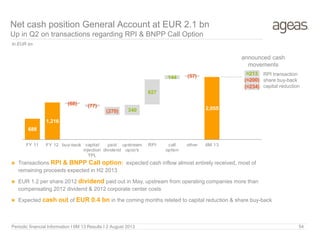 Periodic financial Information I 6M 13 Results I 2 August 2013
Net cash position General Account at EUR 2.1 bn
Up in Q2 on transactions regarding RPI & BNPP Call Option
 Transactions RPI & BNPP Call option: expected cash inflow almost entirely received, most of
remaining proceeds expected in H2 2013
 EUR 1.2 per share 2012 dividend paid out in May, upstream from operating companies more than
compensating 2012 dividend & 2012 corporate center costs
 Expected cash out of EUR 0.4 bn in the coming months related to capital reduction & share buy-back
54
688
1,216
2,055340
827
144
(≈234)
(68) (77)
(270)
(57)
(≈200)
≈213
FY 11 FY 12 buy-back capital
injection
TPL
paid
dividend
upstream
opco's
RPI call
option
other 6M 13
RPI transaction
share buy-back
capital reduction
In EUR bn
announced cash
movements
 
