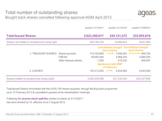 situation 31/12/2011 situation 31/12/2012 situation 01/08/2013
Total Issued Shares 2,623,380,817 243,121,272 233,955,818
Shares not entitled to dividend and voting right 340,160,729 15,886,832 9,627,960
1. TREASURYSHARES Share buy-back 175,163,656 7,056,442 469,705
FRESH 39,682,540 3,968,254 3,968,254
Other treasury shares 1,250 218,232 546,097
2. CASHES 125,313,283 4,643,904 4,643,904
Shares entitled to dividend and voting rights 2,283,220,088 227,234,440 224,327,858
Total Issued Shares diminished with the 9,635,159 shares acquired through the Buy-back programme
up to 15 February 2013 & cancellation granted at the shareholders' meetings.
Following the reverse stock split the number of shares at 31/12/2011
has been divided by 10, effective as at 7 August 2012.
Cancellation bought
back shares
Agreement with BNP
in February
Periodic financial Information I 6M 13 Results I 2 August 2013 61
Total number of outstanding shares
Bought back shares cancelled following approval AGM April 2013
Cancellation bought
back shares
 