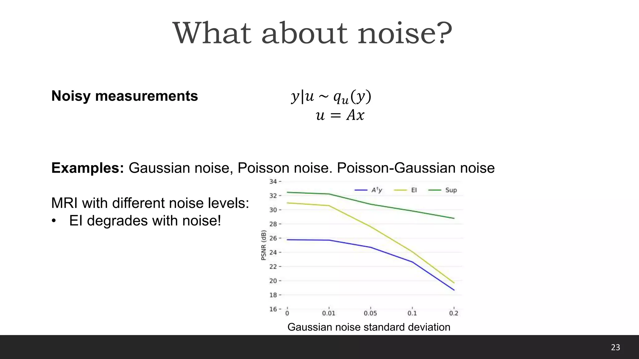 23
What about noise?
Noisy measurements 𝑦|𝑢 ~ 𝑞𝑢(𝑦)
𝑢 = 𝐴𝑥
Examples: Gaussian noise, Poisson noise, Poisson-Gaussian noise
MRI with different noise levels:
• EI degrades with noise!
Gaussian noise standard deviation
 
