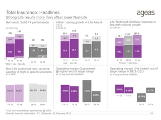 12 49
FY 13 FY 14
Other Life Non-Life
1
24
30 43
Q4 13 Q4 14
5.9
6.0
FY 13 FY 14
Life Non-Life
4.1
4.9
1.4
1.4
5.5
6.3
Q4 13 Q4 14
FY 13 FY 14 Q4 13 Q4 14 FY 13 FY 14 Q4 13 Q4 14
FY 13 FY 14
Q4 13 Q4 14
Net result: Solid FY performance
In EUR mio In EUR bn
Non-Life combined ratio: adverse
weather & high in specific products
Inflow*: strong growth in Life Asia &
CEU
In EUR bn
Total Insurance: Headlines
Strong Life results more than offset lower Non-Life
Periodic financial Information I FY 14 Results I 12 February 2015 24
Life Technical liabilities: increase in
line with volume growth
Operating margin Guaranteed:
@ higher end of target range
Operating margin Unit-Linked: out of
target range in BE & CEU
In % avg technical liabilities In % avg technical liabilities
438 533
126 91
204
154
654
737
157 158
17.4 19.7
23.2
25.8
98.3% 99.6% 102.3% 99.8% 0.96% 0.89% 1.23%
0.62%
0.28%
0.20%
(0.28%)
0.17%
* incl. non-consolidated partnerships @ 100%
In % NEP
69.2 72.7 74.8
40.9
50.0 52.2
FY 13 9M 14 FY 14
Conso Non-conso
110.1
122.7 127.0
 