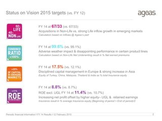 Periodic financial Information I FY 14 Results I 12 February 2015 2
Status on Vision 2015 targets (vs. FY 12)
FY 14 at 67/33 (vs. 67/33)
Acquisitions in Non-Life vs. strong Life inflow growth in emerging markets
Calculation based on Inflows @ Ageas’s part
FY 14 at 99.6% (vs. 99.1%)
Adverse weather impact & disappointing performance in certain product lines
Calculation based on Non-Life Net Underwriting result in % Net earned premiums
FY 14 at 17.5% (vs. 12.1%)
Disciplined capital management in Europe & strong increase in Asia
Equity of Turkey, China, Malaysia, Thailand & India as % total Insurance equity
FY 14 at 8.8% (vs. 8.7%)
ROE excl. UGL FY 14 at 11.4% (vs. 10.7%)
Increasing net profit offset by higher equity– UGL & retained earnings
Insurance result in % average Insurance equity (Beginning of period + End of period)/2
 