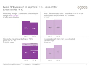 Main KPI’s related to improve ROE - numerator
Evolution since FY 12
Periodic financial Information I FY 14 Results I 12 February 2015 3
Operating margin Guaranteed: within target
range of 85-90 bps
In % avg technical liabilities
Gradually move towards higher ROE
products in Life
0.99%
0.89%
FY 12 FY 14
99.1% 99.6%
FY 12 FY 14
125
157
FY 12 FY 14
83% 81%
17%
19%
FY 12 FY 14
Unit-linked
Guaranteed
In EUR mio
Non-Life combined ratio: objective of 97% in low
interest rate environment not reached
In % NEP
Increased profit from non-consolidated
partnerships
In % gross inflows
 