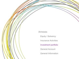 Annexes
Equity / Solvency
Insurance Activities
Investment portfolio
General Account
General Information
 
