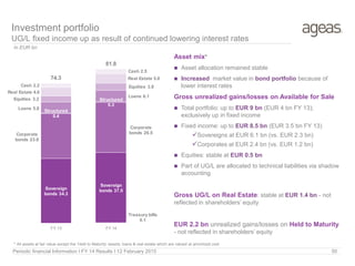 Periodic financial Information I FY 14 Results I 12 February 2015 50
In EUR bn
* All assets at fair value except the ‘Held to Maturity’ assets; loans & real estate which are valued at amortized cost
Investment portfolio
UG/L fixed income up as result of continued lowering interest rates
Asset mix*
 Asset allocation remained stable
 Increased market value in bond portfolio because of
lower interest rates
Gross unrealized gains/losses on Available for Sale
 Total portfolio: up to EUR 9 bn (EUR 4 bn FY 13);
exclusively up in fixed income
 Fixed income: up to EUR 8.5 bn (EUR 3.5 bn FY 13)
Sovereigns at EUR 6.1 bn (vs. EUR 2.3 bn)
Corporates at EUR 2.4 bn (vs. EUR 1.2 bn)
 Equities: stable at EUR 0.5 bn
 Part of UG/L are allocated to technical liabilities via shadow
accounting
Gross UG/L on Real Estate: stable at EUR 1.4 bn - not
reflected in shareholders’ equity
EUR 2.2 bn unrealized gains/losses on Held to Maturity
- not reflected in shareholders’ equity
Treasury bills
0.1
Sovereign
bonds 34.3
Sovereign
bonds 37.5
Corporate
bonds 23.8
Corporate
bonds 26.5
Structured
0.4
Structured
0.3
Loans 5.8
Loans 6.1
Equities 3.2
Equities 3.8
Real Estate 4.6
Real Estate 5.0
Cash 2.2
Cash 2.5
74.3
81.8
FY 13 FY 14
 