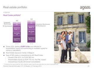 Periodic financial Information I FY 14 Results I 12 February 2015 53
Real estate portfolio
10/03/2010
In EUR bn
Real Estate portfolio*
* All assets at fair value except the ‘Held to Maturity’ assets, loans & real estate which are valued at amortized cost
Investment Warehouses
RE Development
Investment
Warehouses
RE Development
 Gross UG/L stable at EUR 1.4 bn (not reflected in
shareholders’ equity but contributing to available capital for
solvency calculation)
 Real Estate exposure mainly in Belgium
 Sale of 39% stake in Interparking by AG Real Estate :
- Closed in Q4 2014 for EUR 380 mio
- Shareholders equity up EUR 118 mio; No P&L impact
- Interparking’s results will remain consolidated
Investment
Offices 1.5
Investment
Offices 1.8
Car Parks
1.0
Car Parks
1.1
Investment
Retail 1.4
Investment
Retail 1.3
0.4
0.30.3
0.4
4.6
5.0
FY 13 FY 14
 