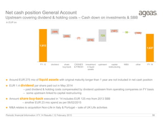 1,913
1,637
(309)
(209)
(7)
(216)
(187)
(104)
725
30 -
FY 13 dividend share
buy-back
CASHES
& FRESH
investment
in liquid
assets
upstream capital
restructuring
M&A other FY 14
Periodic financial Information I FY 14 Results I 12 February 2015 56
Net cash position General Account
Upstream covering dividend & holding costs – Cash down on investments & SBB
In EUR bn
 Around EUR 275 mio of liquid assets with original maturity longer than 1 year are not included in net cash position
 EUR 1.4 dividend par share paid out in May 2014
– paid dividend & holding costs compensated by dividend upstream from operating companies on FY basis
– some upstream linked to capital restructuring
 Amount share buy-back executed in ’14 includes EUR 125 mio from 2013 SBB
– another EUR 23 mio spend as per 06/02/2015
 M&A relates to acquisition Non-Life in Italy & Portugal – sale of UK Life activities
 