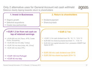 Periodic financial Information I FY 14 Results I 12 February 2015 57
Only 2 alternative uses for General Account net cash withheld
Balance clearly tipping towards return to shareholders
1. Invest in Businesses
 Organic growth
 Selective acquisitions
 Create new partnerships
2. Return to shareholders
 Dividend payment
 Share buy-back
≈ EUR 2.7 bn
 ≈ EUR 1.2 bn cash dividend over ‘09, ’10, ’11, ‘12 & ‘13
 EUR 650 mio share buy-backs launched ‘11 , ‘12 & ’13
 EUR 222 mio capital reduction from proceeds of BNPP Call
Option & RPI
 EUR 330 mio cash dividend over 2014
 EUR 250 mio share buy-back 2014-’15
≈ EUR 1.3 bn from net cash on
top of retained earnings
 ≈ EUR 600 mio UK (Tesco, KFIS, Castle
Cover, Groupama)
 ≈ EUR 200 mio CE (Italy, Turkey)
 ≈ EUR 100 mio Asia (India, HK, China)
 ≈ EUR 220 mio Asia (TPL)
 ≈ EUR 120 mio Portugal
 ≈ EUR 40 mio Italy
 