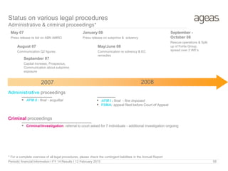 Periodic financial Information I FY 14 Results I 12 February 2015 58
Status on various legal procedures
Administrative & criminal proceedings*
 AFM I : final - fine imposed
 FSMA: appeal filed before Court of Appeal
20082007
May/June 08
Communication re solvency & EC
remedies
September -
October 08
Rescue operations & Split
up of Fortis Group,
spread over 2 WE’s
August 07
Communication Q2 figures
 AFM II : final - acquittal
September 07
Capital increase, Prospectus,
Communication about subprime
exposure
May 07
Press release re bid on ABN AMRO
January 08
Press release on subprime & solvency
 Criminal Investigation: referral to court asked for 7 individuals - additional investigation ongoing
Administrative proceedings
Criminal proceedings
* For a complete overview of all legal procedures, please check the contingent liabilities in the Annual Report
 