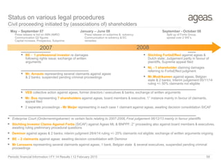 Periodic financial Information I FY 14 Results I 12 February 2015 59
Status on various legal procedures
Civil proceeding initiated by (associations of) shareholders
20082007
September - October 08
Split up of Fortis Group,
spread over 2 WE’s
May – September 07
Press release re bid on ABN AMRO
Communication Q2 figures
Capital increase, Prospectus, Subprime
January – June 08
Press release on subprime & solvency
Communication re solvency & EC
remedies
 BE - 1 professional investor re damages
following rights issue; exchange of written
arguments
 Enterprise Court (Ondernemingskamer) re certain facts relating to 2007-2008, Final judgement 06/12/13 mainly in favour plaintiffs
 Stichting Investor Claims Against Fortis (SICAF) against Ageas ML & BNPPF; 2° proceeding also against board members & executives,
awaiting ruling preliminary procedural questions
 Deminor against ageas & 2 banks; interim judgment 28/4/14 ruling +/- 25% claimants not eligible; exchange of written arguments ongoing
 BE – 2 claimants against ageas: awaiting decision consolidation with Deminor
 Mr Lenssens representing several claimants against ageas, 1 bank, Belgian state & several executives, suspended pending criminal
proceedings
 Stichting FortisEffect against ageas &
Dutch state; Judgement partly in favour of
plaintiffs, Supreme appeal filed
 NL - 1 shareholder claiming damages
referring to FortisEffect judgment
 Mr.Modrikamen against ageas, Belgian
state & 2 banks; Interim judgement 05/11/14
ruling +/- 50% claimants not eligible
 Mr. Arnauts representing several claimants against ageas
& 2 banks; suspended pending criminal proceedings
 VEB collective action against ageas, former directors / executives & banks; exchange of written arguments
 Mr. Bos representing 7 shareholders against ageas, board members & executive; 1° instance mainly in favour of claimants,
appeal filed
 2 separate proceedings - Mr Meijer representing in each case 1 claimant against ageas, awaiting decision consolidation SICAF
 