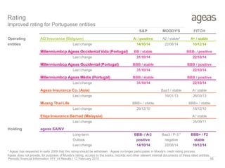 Periodic financial Information I FY 14 Results I 12 February 2015 66
Rating
Improved rating for Portuguese entities
S&P MOODY'S FITCH
Operating AG Insurance (Belgium) A- / positive A2 / stable* A+ / stable
entities Last change 14/10/14 22/08/14 10/12/14
Millenniumbcp Ageas Occidental Vida (Portugal) BB / stable BBB- / positive
Last change 31/10/14 22/10/14
Millenniumbcp Ageas Occidental (Portugal) BBB / stable BBB / positive
Last change 31/10/14 22/10/14
Millenniumbcp Ageas Médis (Portugal) BBB / stable BBB / positive
Last change 31/10/14 22/10/14
Ageas Insurance Co. (Asia) Baa1 / stable A / stable
Last change 16/01/13 26/03/13
Muang Thai Life BBB+ / stable BBB+ / stable
Last change 29/12/10 16/12/10
Etiqa Insurance Berhad (Malaysia) A / stable
Last change 25/09/11
Holding ageas SA/NV
Long-term BBB- / A-3 Baa3 / P-3 * BBB+ / F2
Outlook positive negative stable
Last change 14/10/14 22/08/14 10/12/14
* Ageas has requested in early 2009 that this rating should be withdrawn. Ageas no longer participates in Moody's credit rating process.
Ageas does not provide, for purposes of Moody's rating, access to the books, records and other relevant internal documents of these rated entities.
 