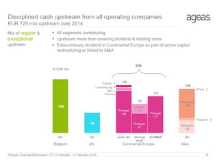 Periodic financial Information I FY 14 Results I 12 February 2015 6
Disciplined cash upstream from all operating companies
EUR 725 mio upstream over 2014
 All segments contributing
 Upstream more than covering dividend & holding costs
 Extra-ordinary dividend in Continental Europe as part of active capital
restructuring or linked to M&A
In EUR mio
168
64
Portugal
132
Portugal
61
Portugal
115
France 2
France
30
Italy 5
Luxembourg 4
Turkey 7
Malaysia
40
Thailand 8
Hong Kong
88
China 2
150
91
115
138
div div norm div div/cap
restr
div/M&A div
Belgium UK Continental Europe Asia
Mix of regular &
exceptional
upstream
356
 