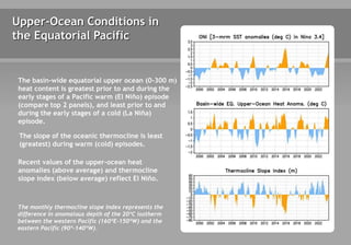 Upper-Ocean Conditions in
the Equatorial Pacific
The basin-wide equatorial upper ocean (0-300 m)
heat content is greatest prior to and during the
early stages of a Pacific warm (El Niño) episode
(compare top 2 panels), and least prior to and
during the early stages of a cold (La Niña)
episode.
The slope of the oceanic thermocline is least
(greatest) during warm (cold) episodes.
Recent values of the upper-ocean heat
anomalies (above average) and thermocline
slope index (below average) reflect El Niño.
The monthly thermocline slope index represents the
difference in anomalous depth of the 20ºC isotherm
between the western Pacific (160ºE-150ºW) and the
eastern Pacific (90º-140ºW).
 