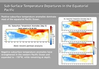 Sub-Surface Temperature Departures in the Equatorial
Pacific
Most recent pentad analysis
Positive subsurface temperature anomalies dominate
most of the equatorial Pacific Ocean.
Negative subsurface temperature anomalies have
strengthened in the western Pacific Ocean and
expanded to ~150ºW, while remaining at depth.
 