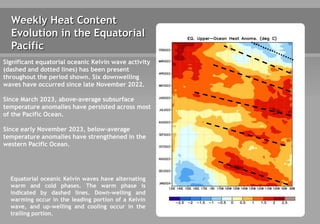 Weekly Heat Content
Evolution in the Equatorial
Pacific
Equatorial oceanic Kelvin waves have alternating
warm and cold phases. The warm phase is
indicated by dashed lines. Down-welling and
warming occur in the leading portion of a Kelvin
wave, and up-welling and cooling occur in the
trailing portion.
Significant equatorial oceanic Kelvin wave activity
(dashed and dotted lines) has been present
throughout the period shown. Six downwelling
waves have occurred since late November 2022.
Since March 2023, above-average subsurface
temperature anomalies have persisted across most
of the Pacific Ocean.
Since early November 2023, below-average
temperature anomalies have strengthened in the
western Pacific Ocean.
 