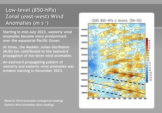 Low-level (850-hPa)
Zonal (east-west) Wind
Anomalies (m s-1)
Starting in mid-July 2023, westerly wind
anomalies became more predominant
over the equatorial Pacific Ocean.
At times, the Madden Julian-Oscillation
(MJO) has contributed to the eastward
propagation of low-level wind anomalies.
An eastward propagating pattern of
westerly and easterly wind anomalies was
evident starting in November 2023.
Westerly Wind Anomalies (orange/red shading)
Easterly Wind Anomalies (blue shading)
 