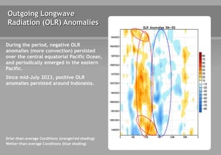 Outgoing Longwave
Radiation (OLR) Anomalies
Drier-than-average Conditions (orange/red shading)
Wetter-than-average Conditions (blue shading)
During the period, negative OLR
anomalies (more convection) persisted
over the central equatorial Pacific Ocean,
and periodically emerged in the eastern
Pacific.
Since mid-July 2023, positive OLR
anomalies persisted around Indonesia.
 