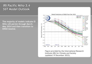 IRI Pacific Niño 3.4
SST Model Outlook
Figure provided by the International Research
Institute (IRI) for Climate and Society
(updated 19 December 2023).
The majority of models indicate El
Niño will persist through March-
May 2024 and then transition to
ENSO-neutral.
 