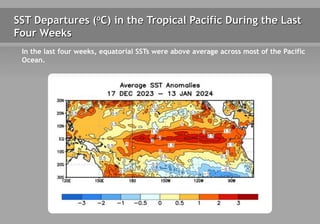 SST Departures (oC) in the Tropical Pacific During the Last
Four Weeks
In the last four weeks, equatorial SSTs were above average across most of the Pacific
Ocean.
26
30
 