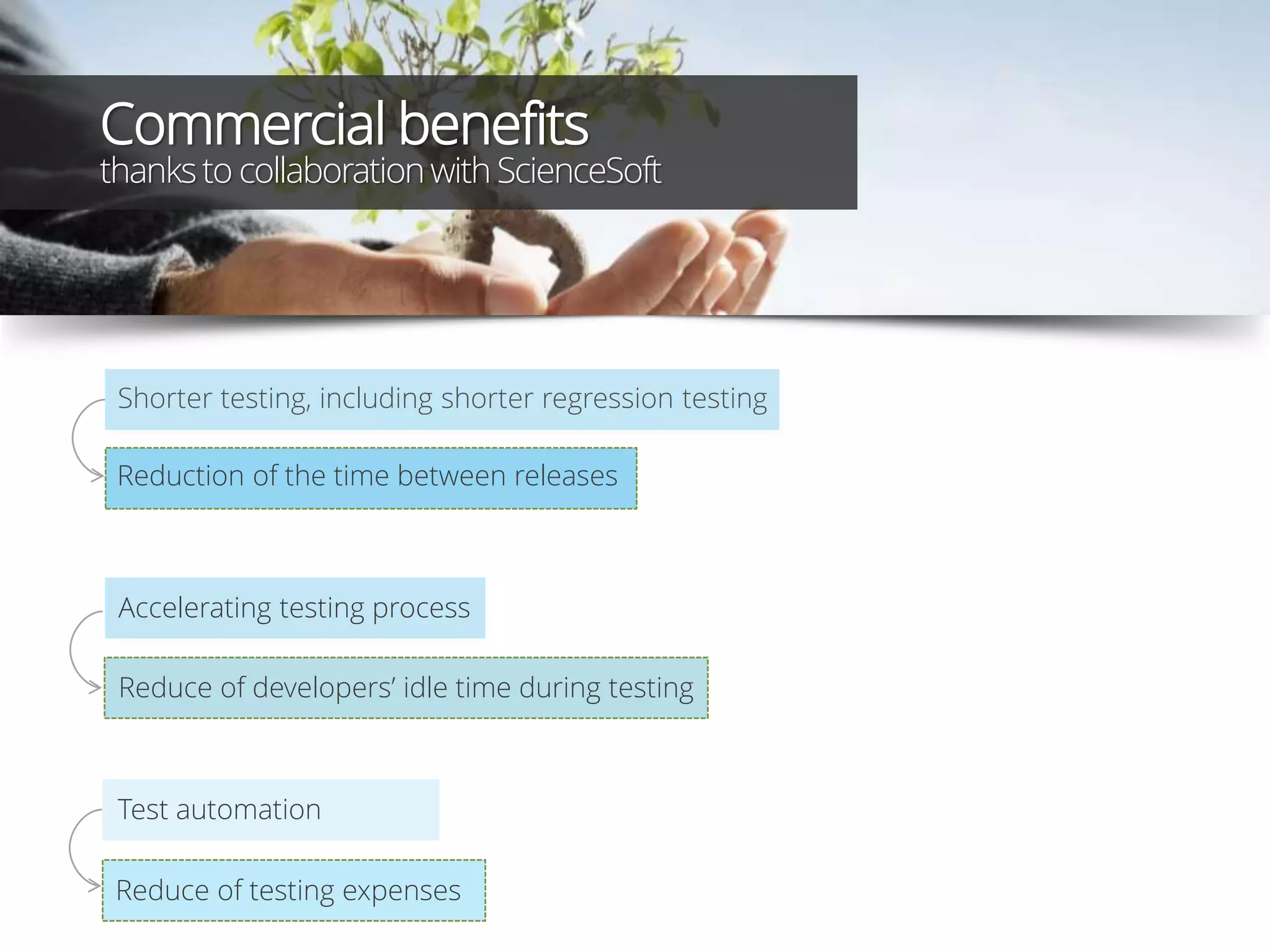 Shorter testing, including shorter regression testing
Reduction of the time between releases
Reduce of developers’ idle time during testing
Test automation
Reduce of testing expenses
Accelerating testing process
Commercial benefits
thanksto collaborationwith ScienceSoft
 
