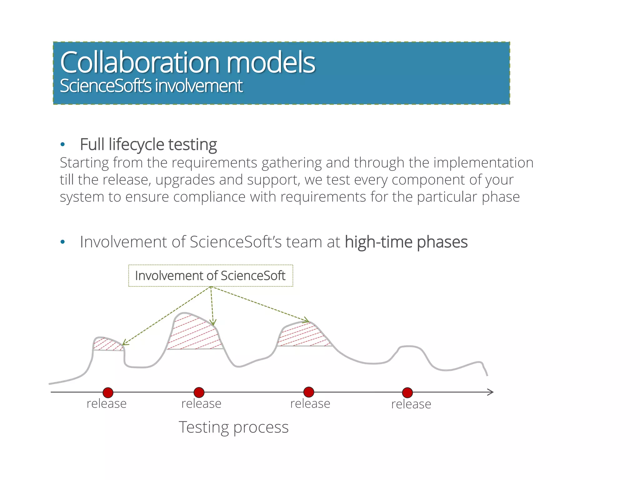 Collaboration models
ScienceSoft’sinvolvement
• Full lifecycle testing
Starting from the requirements gathering and through the implementation
till the release, upgrades and support, we test every component of your
system to ensure compliance with requirements for the particular phase
• Involvement of ScienceSoft’s team at high-time phases
release releaserelease
Testing process
Involvement of ScienceSoft
release
 
