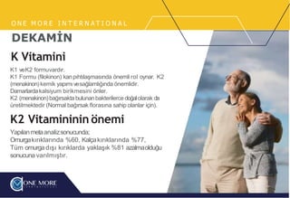 O N E M O R E I N T E R N A T I O N A L
DEKAMİN
K Vitamini
K1 veK2 formuvardır.
K1 Formu (filokinon) kanpıhtılaşmasında önemli rol oynar. K2
(menakinon)kemik yapımıvesağlamlığında önemlidir.
Damarlardakalsiyum birikmesini önler.
K2 (menakinon)bağırsakta bulunanbakterilerce doğalolarak da
üretilmektedir (Normal bağırsak florasına sahip olanlar için).
K2 Vitamininin önemi
Yapılanmetaanalizsonucunda;
Omurgakırıklarında %60, Kalçakırıklarında %77,
Tüm omurgadışı kırıklarda yaklaşık %81 azalmaolduğu
sonucuna varılmıştır.
 