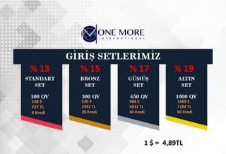 148 $
727 TL
4 Kredi
530 $
2592 TL
20 Kredi
988 $
4832 TL
40 Kredi
1469 $
7184 TL
60 Kredi
1 $ = 4,89TL
% 13 % 15 % 17 % 19
 