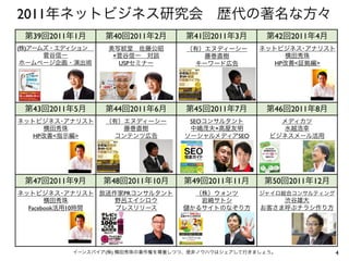 4イーンスパイア(株) 横田秀珠の著作権を尊重しつつ、是非ノウハウはシェアして行きましょう。
第39回2011年1月 第40回2011年2月 第41回2011年3月 第42回2011年4月
第43回2011年5月 第44回2011年6月 第45回2011年7月 第46回2011年8月
第47回2011年9月 第48回2011年10月 第49回2011年11月 第50回2011年12月
(株)アームズ・エディション 
菅谷信一
ホームページ企画・演出術
美写紋堂 佐藤公昭
×菅谷信一 対談
USPセミナー
（有）エヌディーシー
藤巻直樹
キーワード広告
ネットビジネス･アナリスト
横田秀珠
HP改善<指示編>
SEOコンサルタント
中嶋茂夫×高屋友明
ソーシャルメディアSEO
メディカツ
水越浩幸
ビジネスメール活用
ネットビジネス･アナリスト
横田秀珠
Facebook活用10時間
放送作家PRコンサルタント
野呂エイシロウ
プレスリリース
（株）ウォンツ
岩崎サトシ
かるサイトのなぞり方
ジャイロ総合コンサルティング
渋谷雄大
お客さま呼ぶチラシ作り方
（有）エヌディーシー
藤巻直樹
コンテンツ広告
ネットビジネス･アナリスト
横田秀珠
HP改善<証拠編>
2011年ネットビジネス研究会 歴代の著名な方々
 