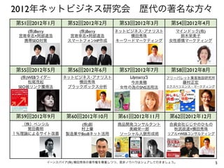 5イーンスパイア(株) 横田秀珠の著作権を尊重しつつ、是非ノウハウはシェアして行きましょう。
第51回2012年1月 第52回2012年2月 第53回2012年3月 第54回2012年4月
第55回2012年5月 第56回2012年6月 第57回2012年7月 第58回2012年8月
第59回2012年9月 第60回2012年10月 第61回2012年11月 第62回2012年12月
(株)Berry
宮嵜幸志×阿部道浩
携帯SEO対策
ネットビジネス･アナリスト
横田秀珠
キーワードマーケティング
マインドック(有)
鈴木栄美子
女性感情マーケティング
(株)WEBライダー
松尾茂起
SEO被リンク獲得法
ネットビジネス･アナリスト
横田秀珠
ブラックボックス分析
Lilymarry’S
今井美穂
女性の為のSNS活用法
フリーパレット集客施設研究所
藤村正宏
エクスペリエンス・マーケティング
（株）ペンシル
覚田義明
１％理論によるサイト改善
(株)創
村上肇
製造業やBtoBネット活用
商品開発コンサルタント
美崎栄一郎
ソーシャル人脈形成術
合資会社じじやのひもの
秋武政道×横田秀珠
リアル×WEBコンサルティング
(株)Berry
宮嵜幸志×阿部道浩
スマートフォンHP作成
2012年ネットビジネス研究会 歴代の著名な方々
 