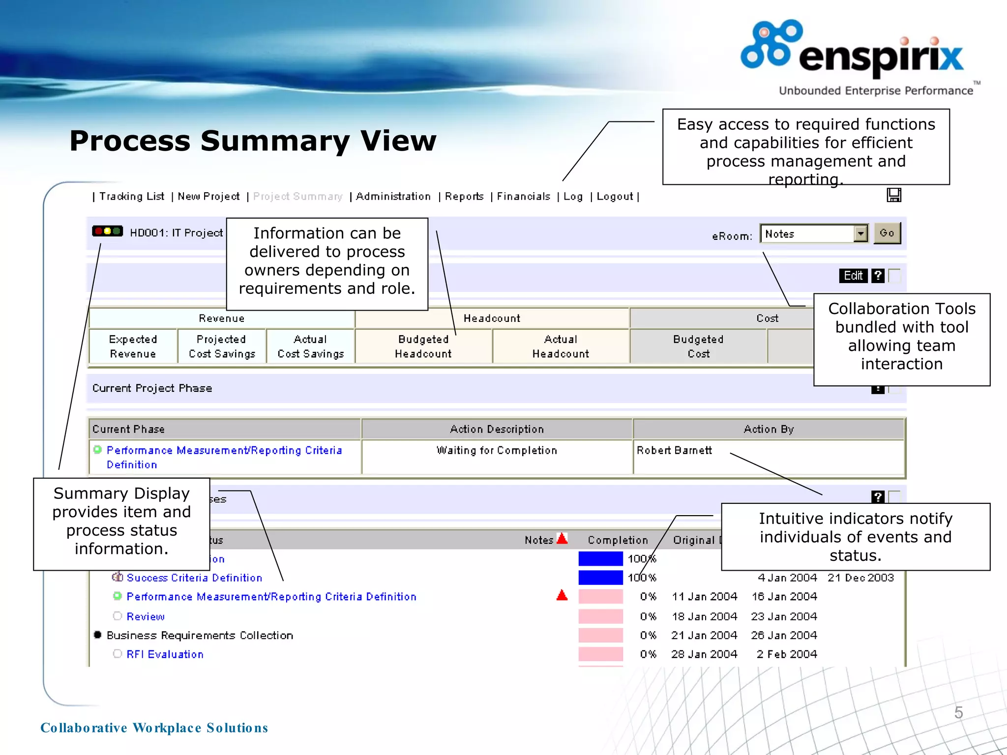 Process Summary View Easy access to required functions and capabilities for efficient process management and reporting. Intuitive indicators notify individuals of events and status. Summary Display provides item and process status information. Information can be delivered to process owners depending on requirements and role. Collaboration Tools bundled with tool allowing team interaction 