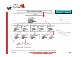 Les raisons de l’ajournement du projet…




28/03/2012     Les aspects techniques de l’intégration des ressources   110
                       numériques dans l’offre documentaire
 