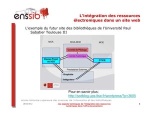 L’intégration des ressources
                                     électroniques dans un site web

  L’exemple du futur site des bibliothèques de l’Université Paul
     Sabatier Toulouse III




                               Pour en savoir plus:
                               http://scdblog.ups-tlse.fr/wordpress/?p=3605

28/03/2012           Les aspects techniques de l’intégration des ressources   4
                             numériques dans l’offre documentaire
 