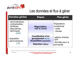 03/04/2012   Les aspects techniques de l’intégration des ressources   43
                     numériques dans l’offre documentaire
 