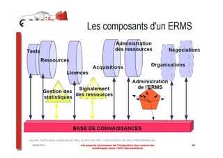 03/04/2012   Les aspects techniques de l’intégration des ressources   47
                     numériques dans l’offre documentaire
 