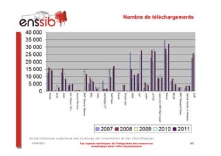 Nombre de téléchargements




03/04/2012   Les aspects techniques de l’intégration des ressources   53
                     numériques dans l’offre documentaire
 