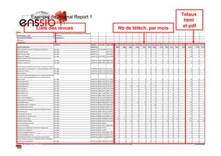 Totaux
Exemple de Journal Report 1
                                                        html
  Liste des revues            Nb de téléch. par mois    et pdf
 