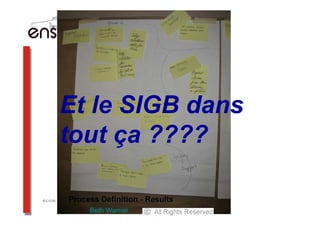 Et le SIGB dans
tout ça ????

  Beth Warner
 