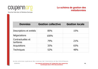 Le schéma de gestion des
                                                           métadonnées




03/04/2012   Les aspects techniques de l’intégration des ressources   96
                     numériques dans l’offre documentaire
 