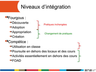 Niveaux d’intégration
Fourgous :
Découverte
Adoption
Appropriation
Création
Compétice :
Utilisation en classe
Poursuite en...